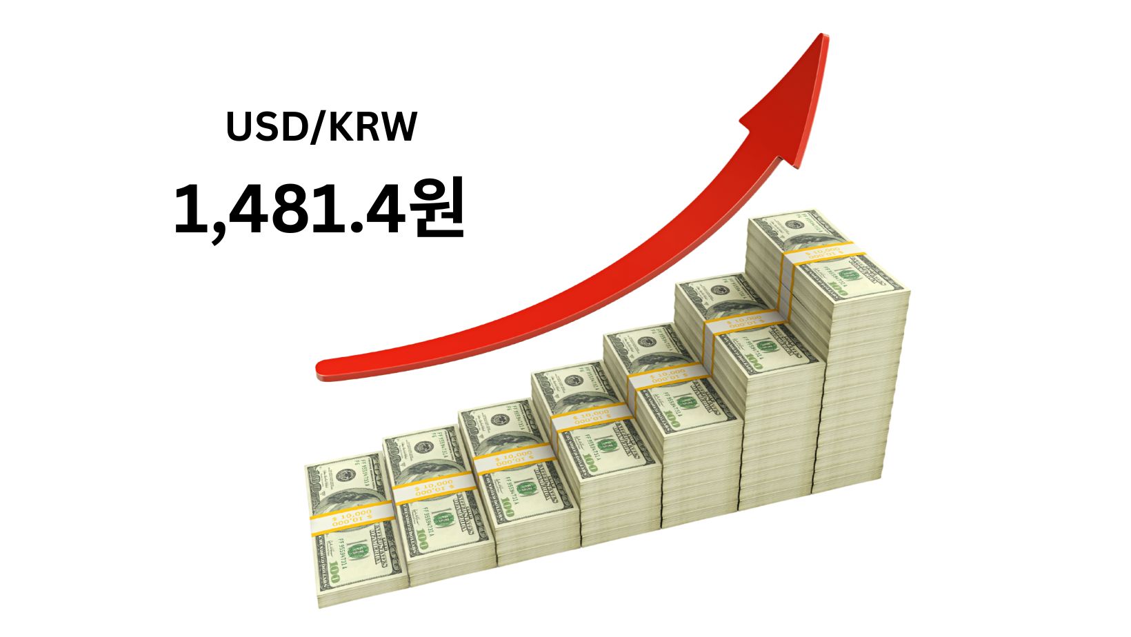 환율, 외인매도·달러강세에 장중 1,480원 넘어…8개월만에 최고 - Newswave25 | 뉴스웨이브25 신문사